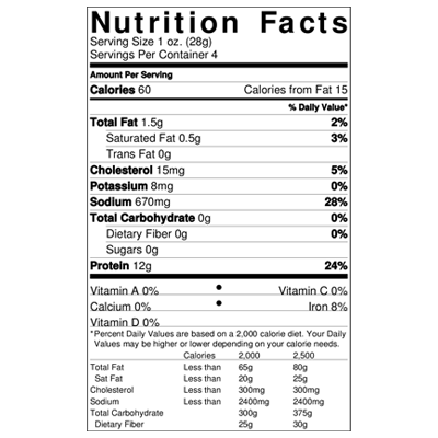 Nutfacts