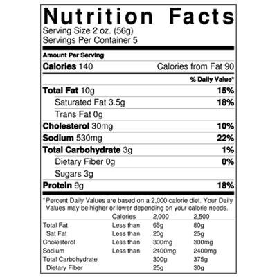Nutfacts
